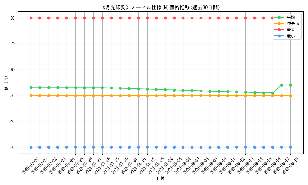 graph_rarity_5845