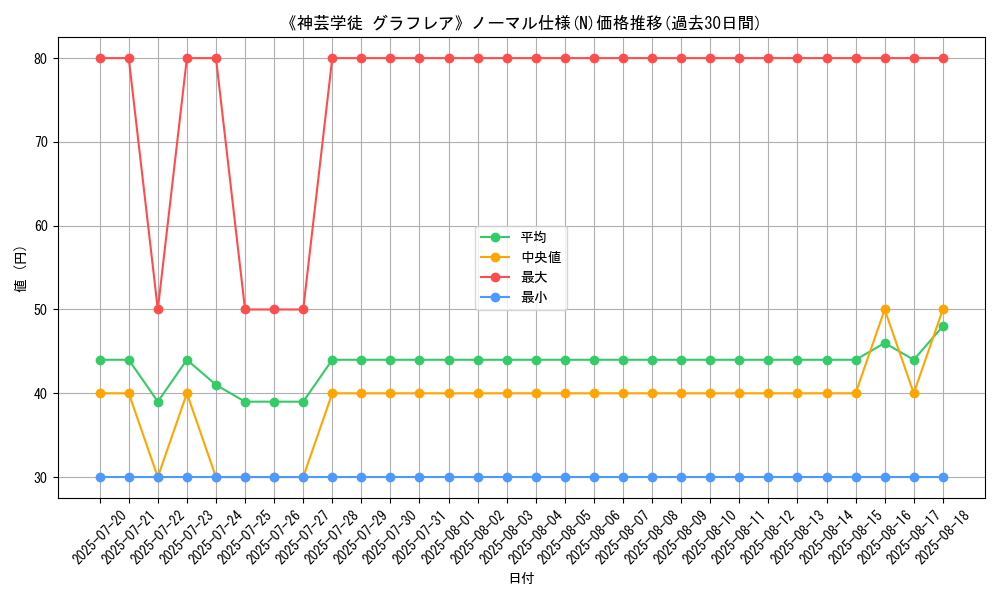 graph_rarity_5845