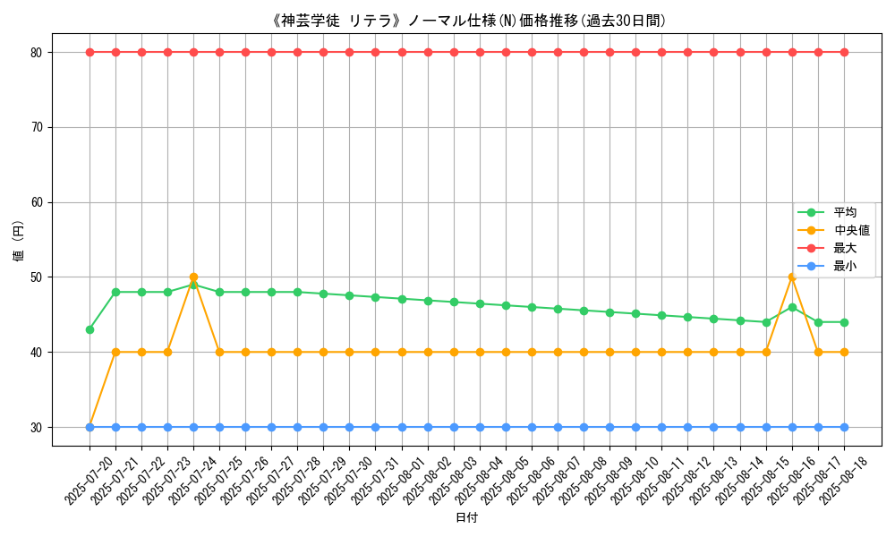 graph_rarity_5845