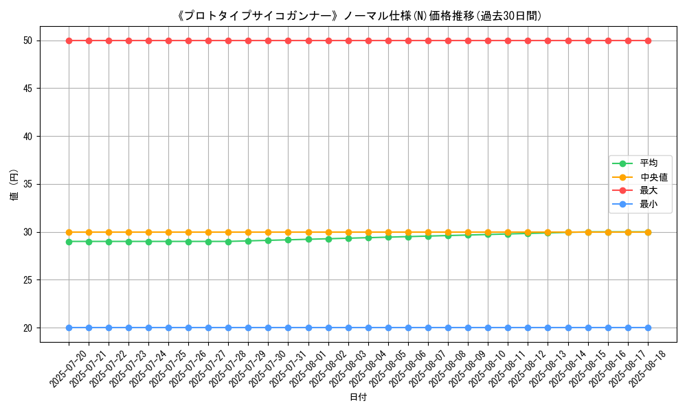 graph_rarity_5845