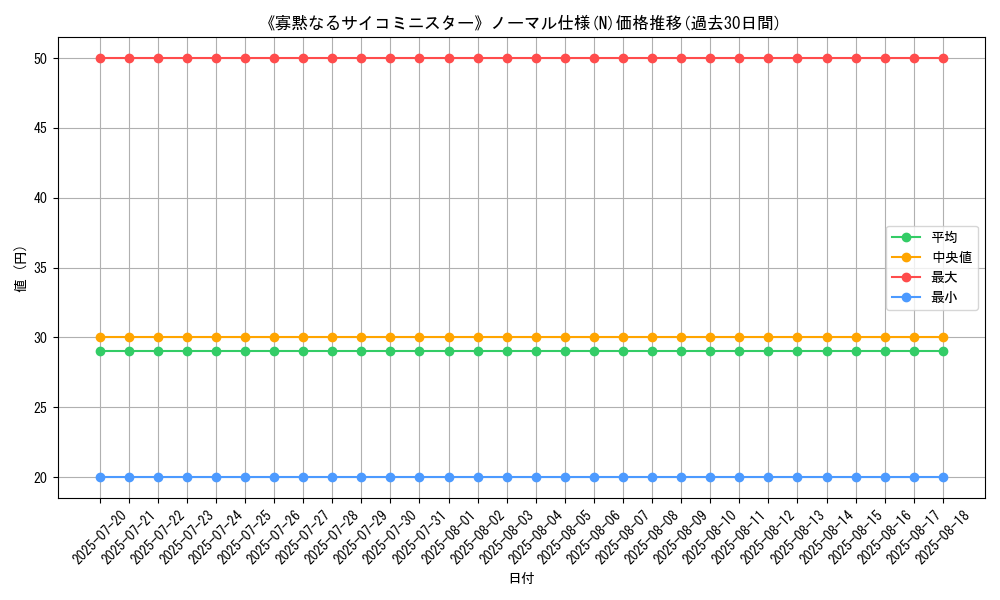 graph_rarity_5845