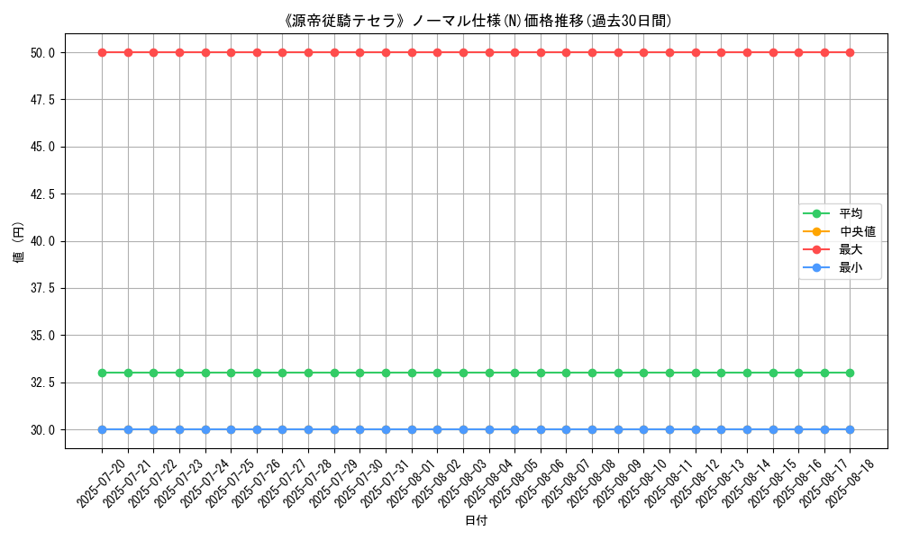 graph_rarity_5845