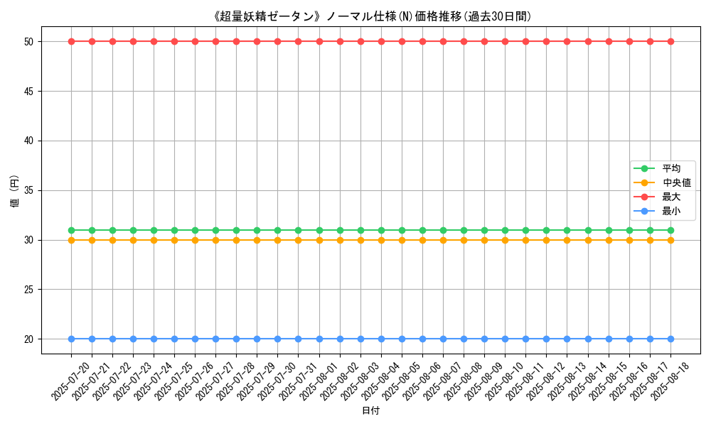 graph_rarity_5845