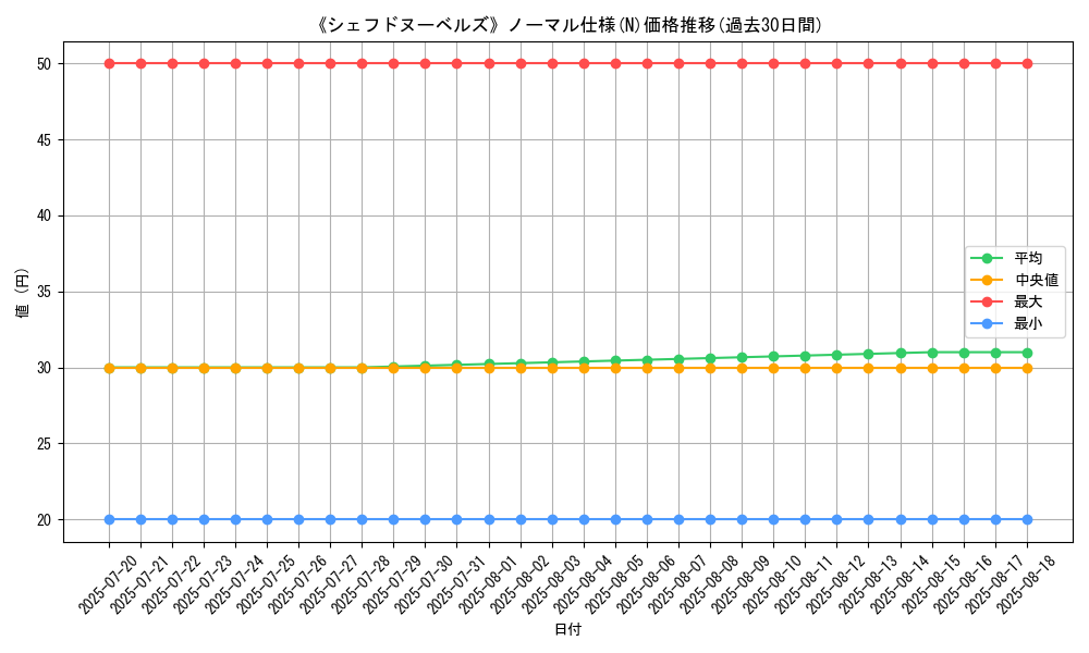 graph_rarity_5845
