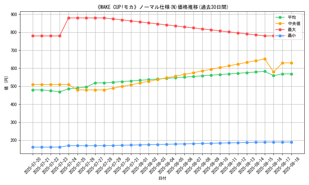graph_rarity_5845