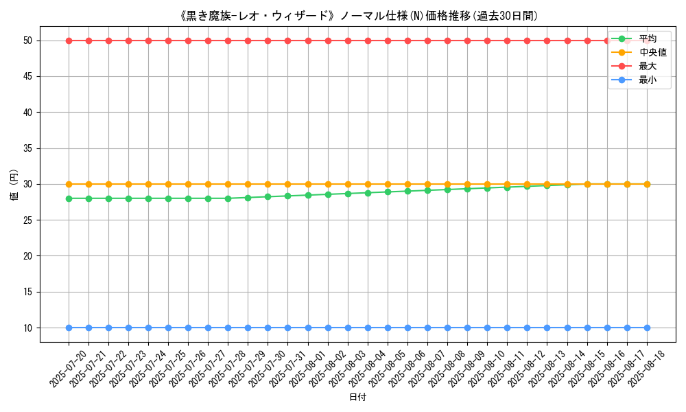graph_rarity_5845