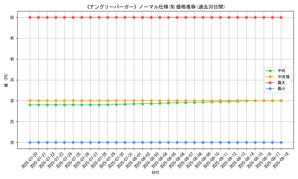 graph_rarity_5845