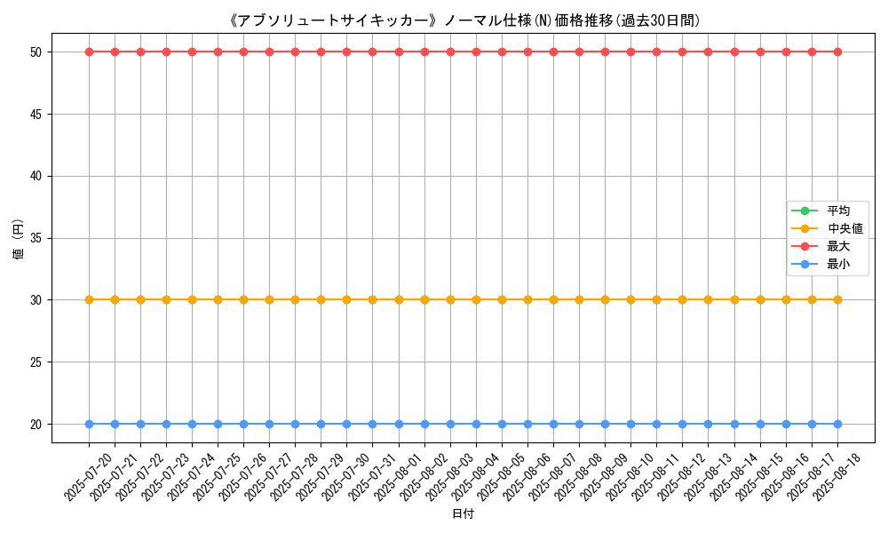 graph_rarity_5845