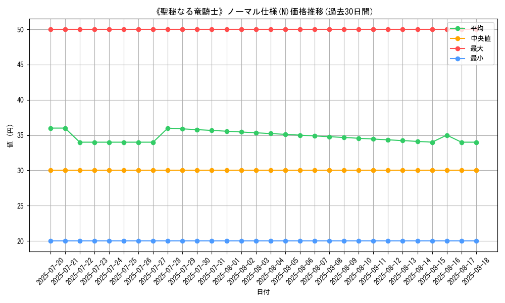 graph_rarity_5845