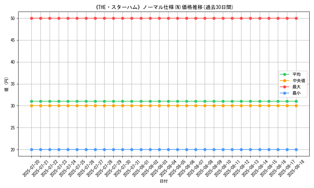 graph_rarity_5845