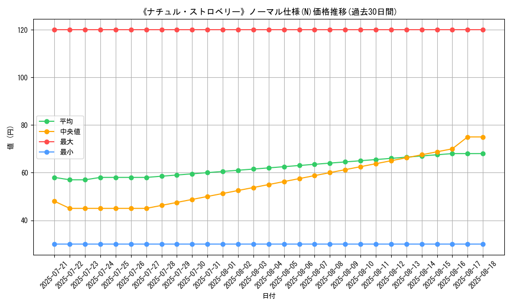 graph_rarity_5845