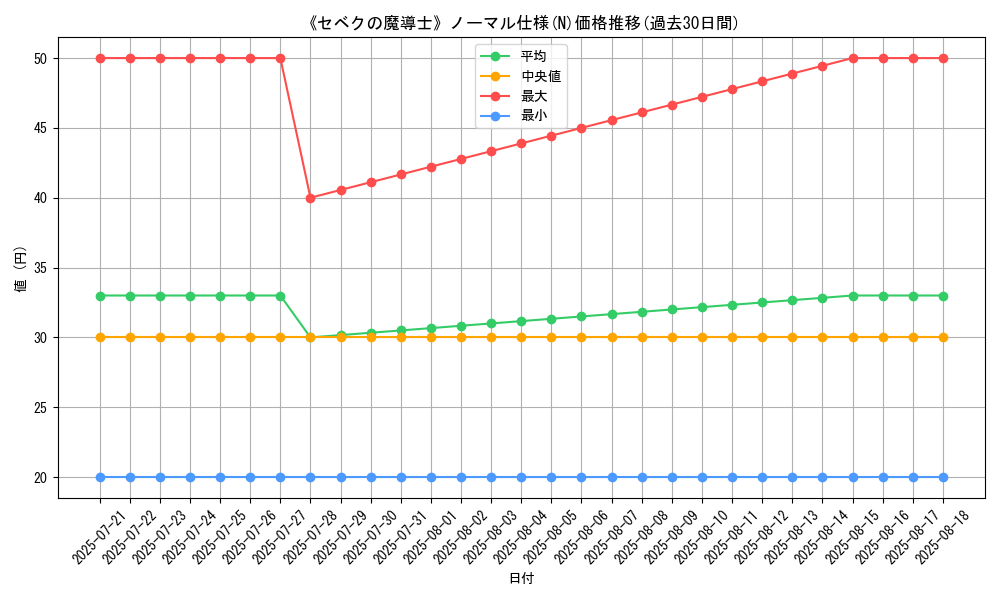 graph_rarity_5845