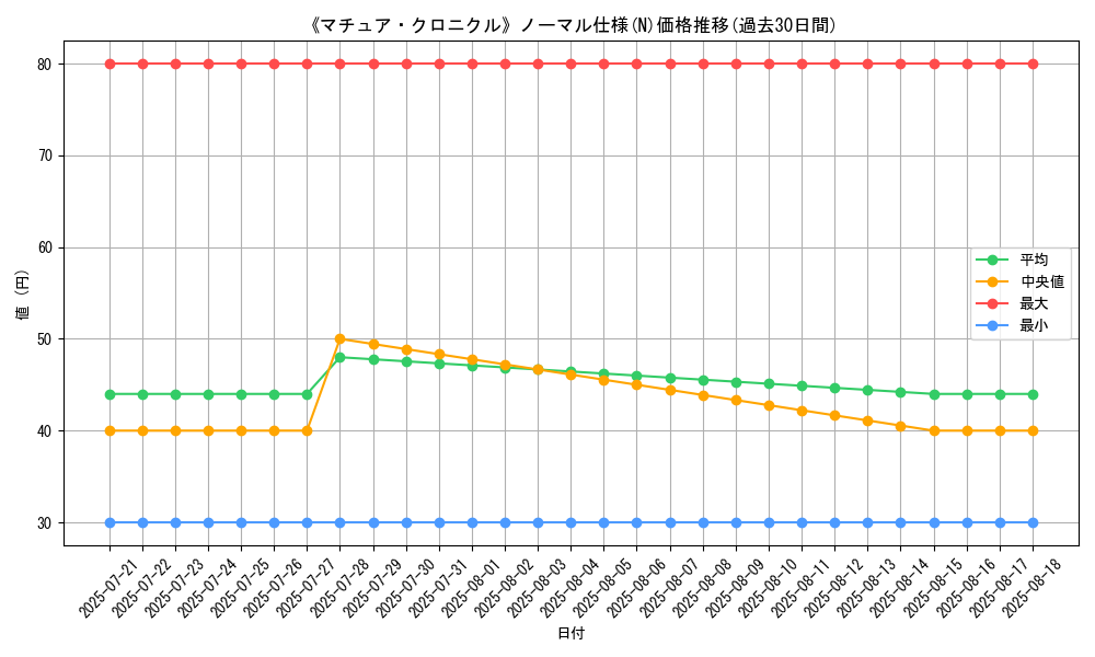graph_rarity_5845