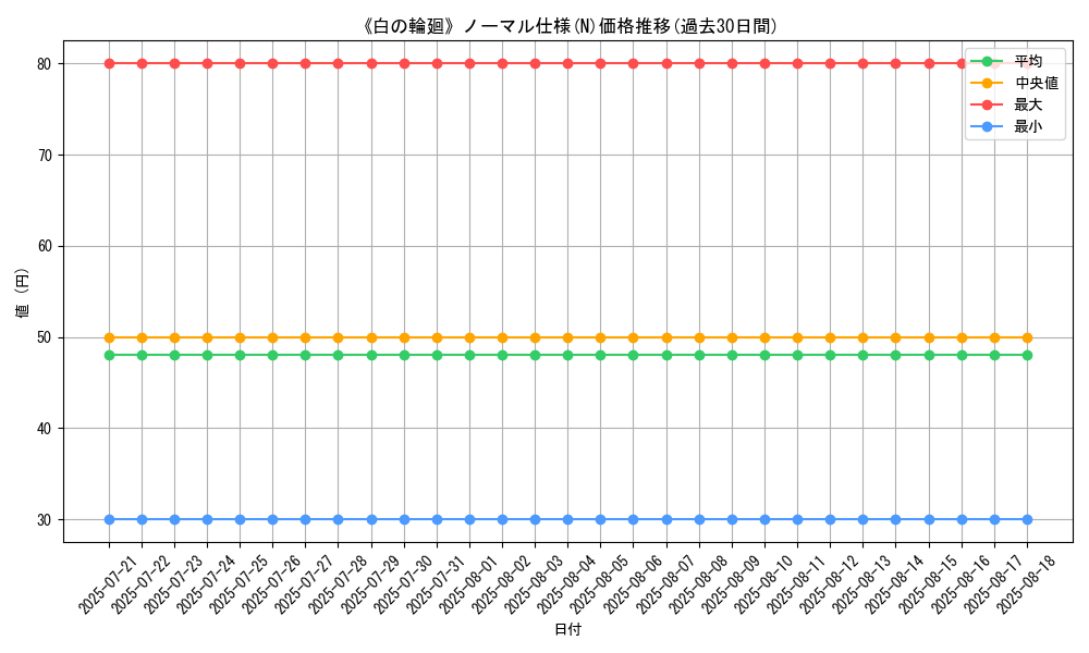 graph_rarity_5845