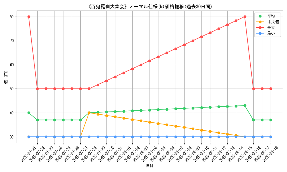 graph_rarity_5845
