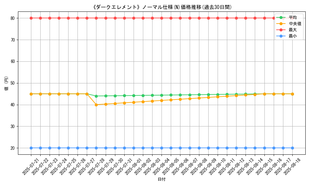 graph_rarity_5845