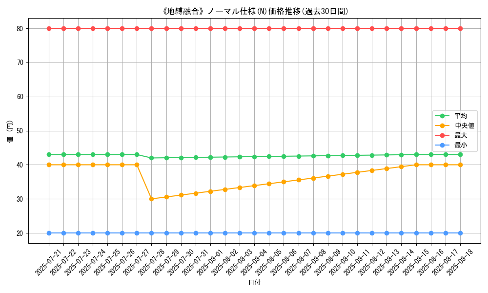 graph_rarity_5845