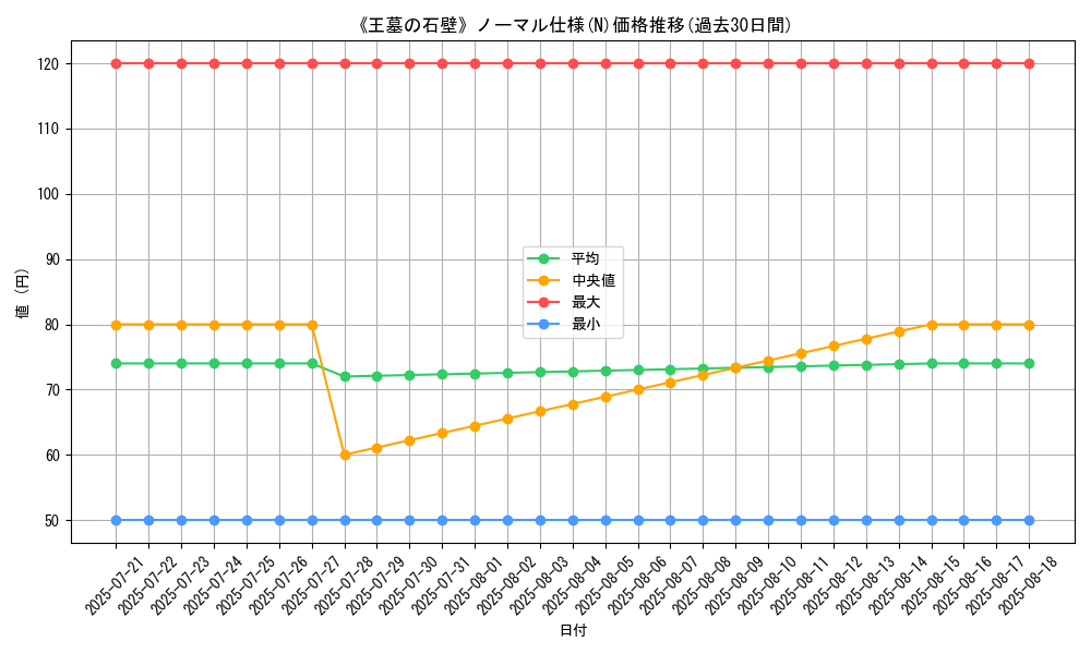 graph_rarity_5845