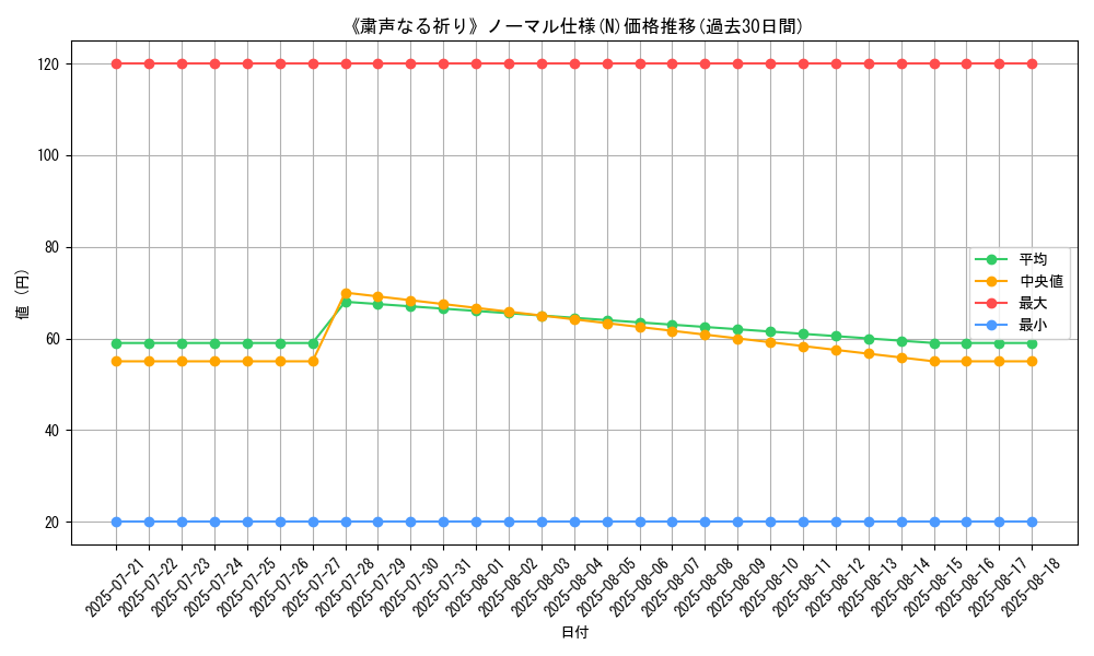 graph_rarity_5845