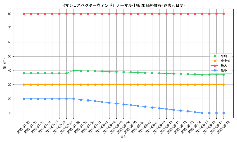 graph_rarity_5845