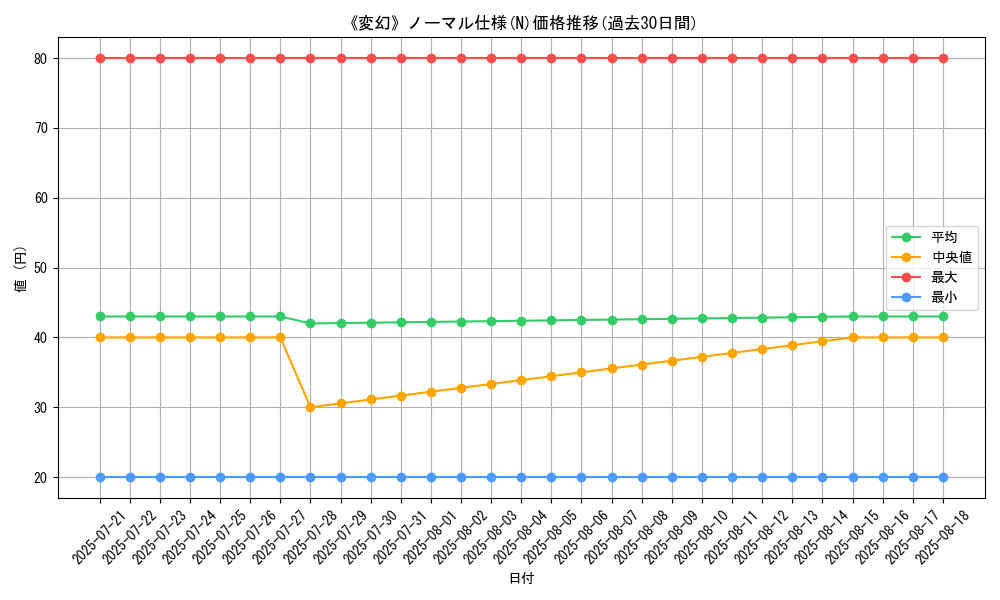 graph_rarity_5845