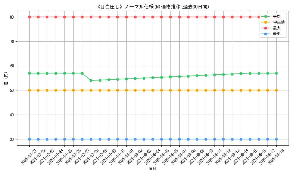 graph_rarity_5845