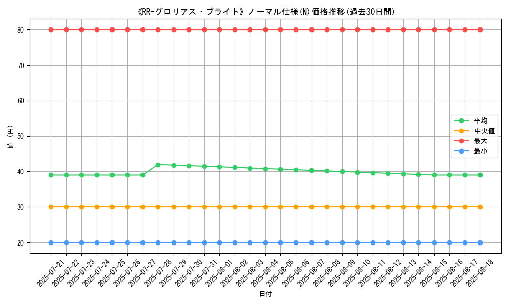 graph_rarity_5845