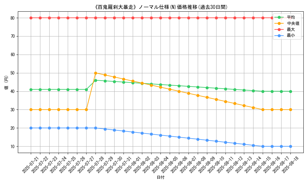 graph_rarity_5845