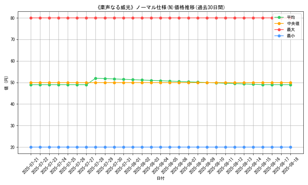 graph_rarity_5845