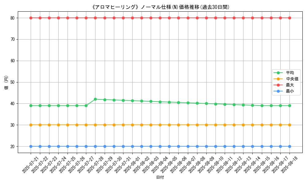 graph_rarity_5845