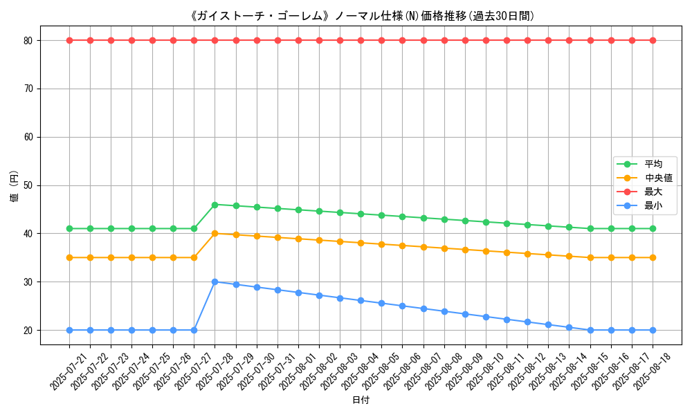 graph_rarity_5845