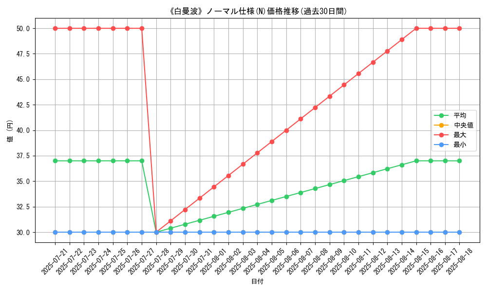 graph_rarity_5845