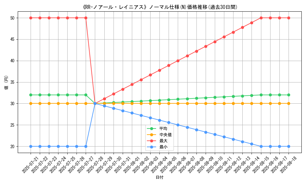 graph_rarity_5845