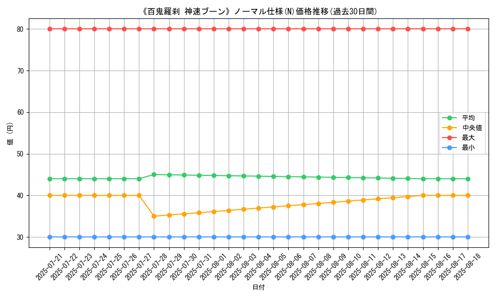 graph_rarity_5845