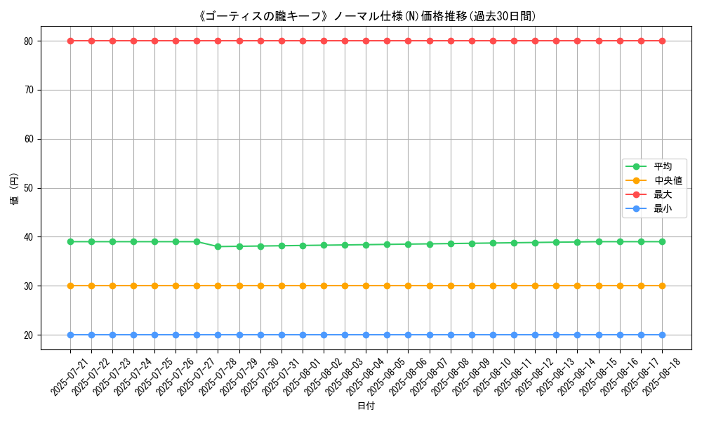 graph_rarity_5845