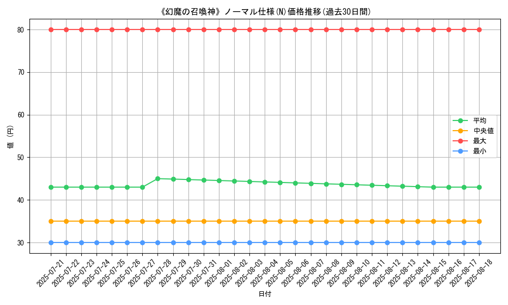 graph_rarity_5845