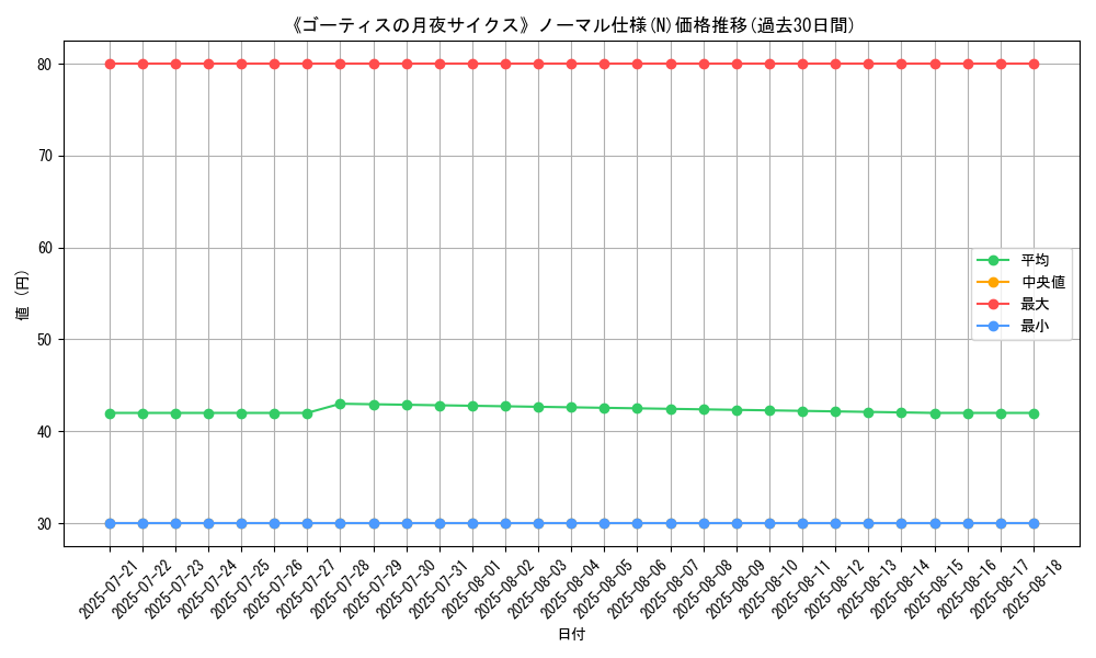graph_rarity_5845