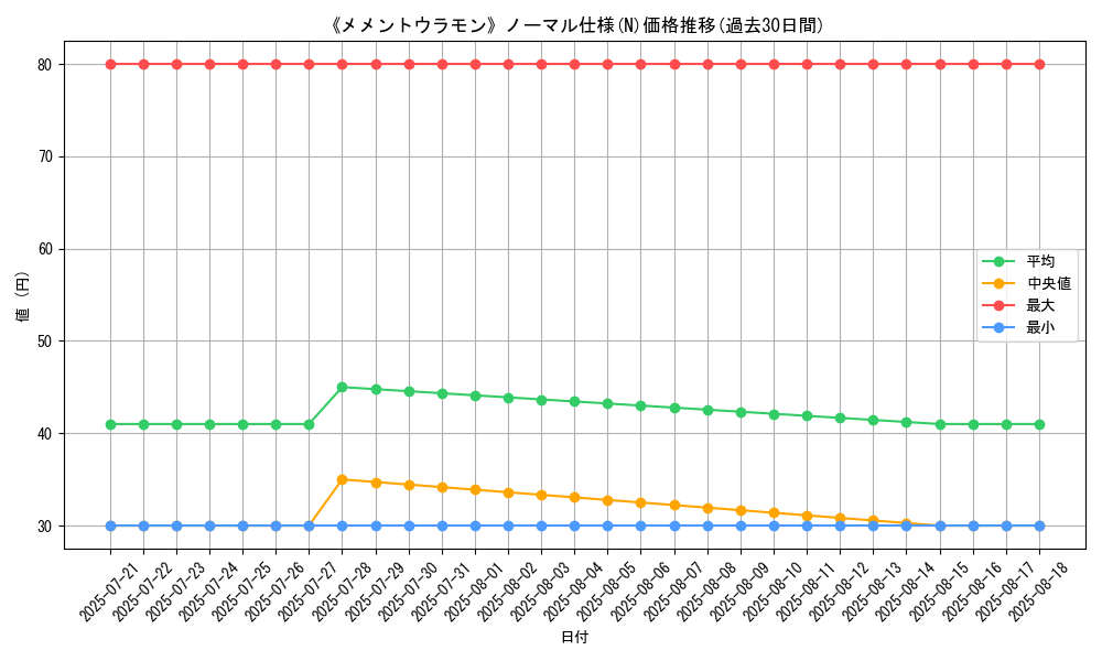 graph_rarity_5845