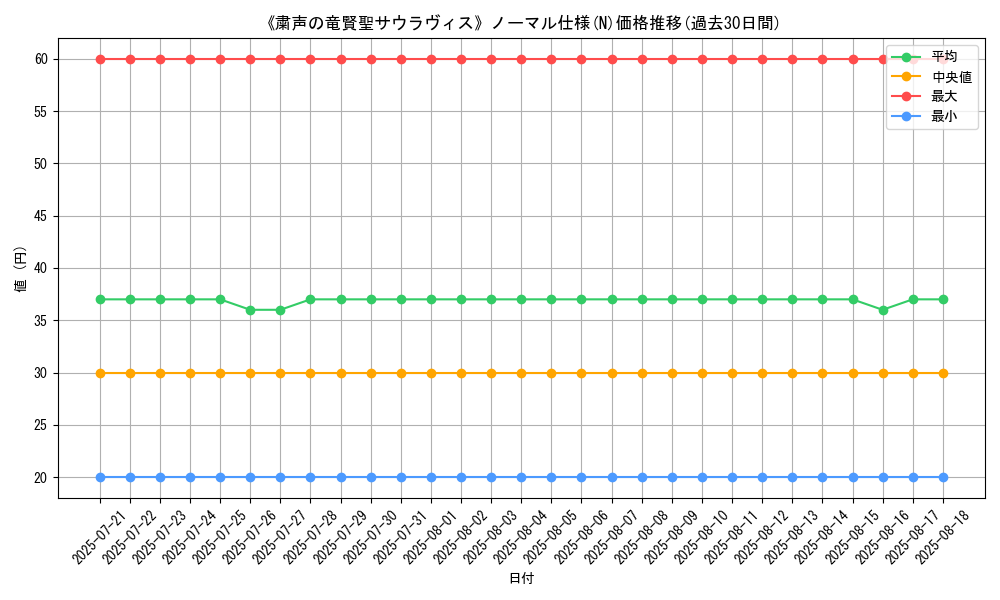 graph_rarity_5845