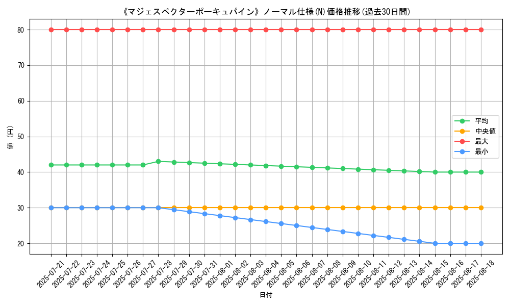graph_rarity_5845