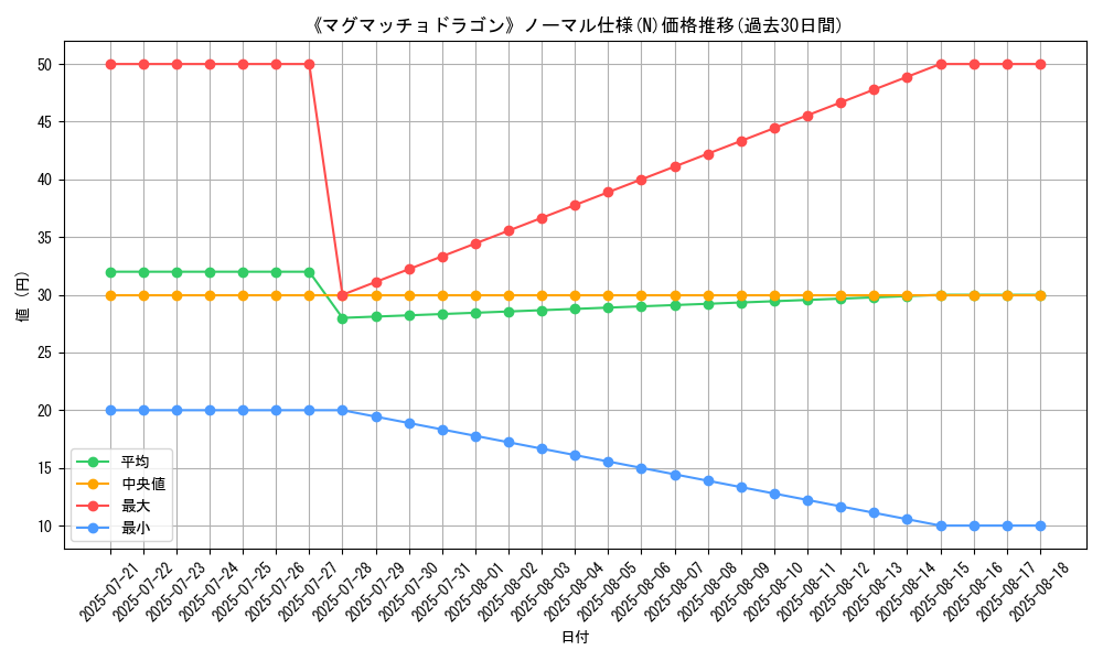 graph_rarity_5845