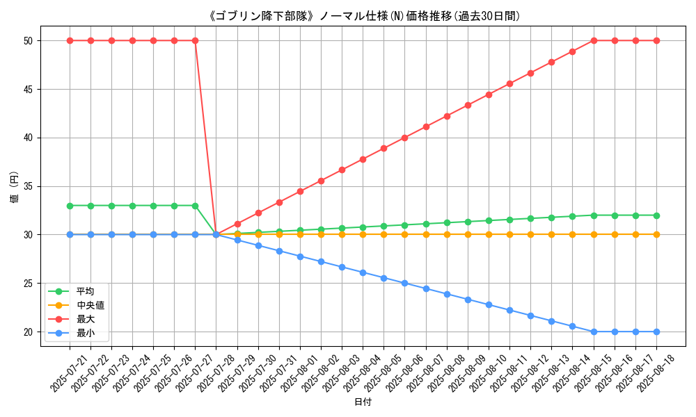 graph_rarity_5845