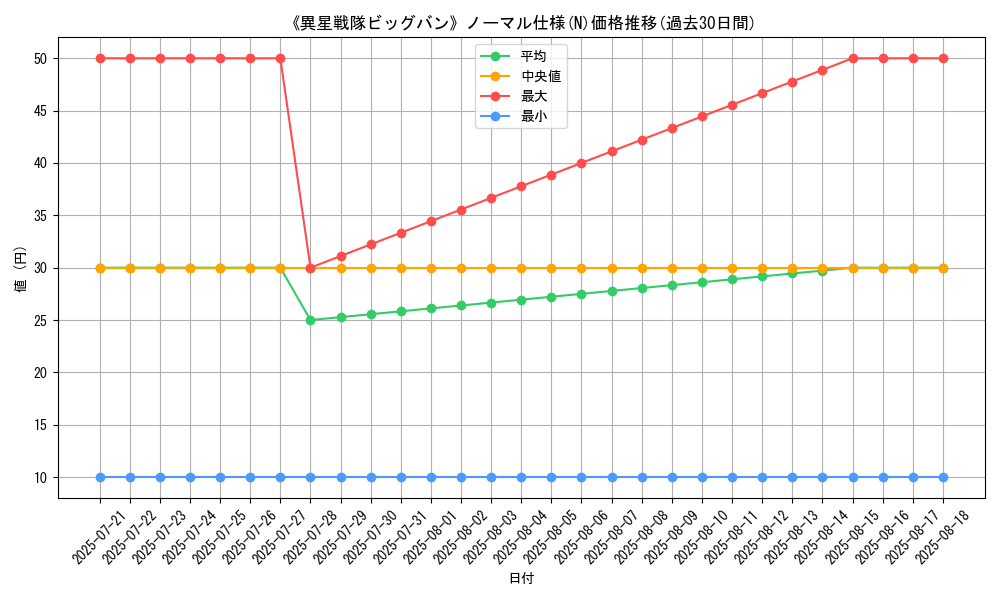 graph_rarity_5845