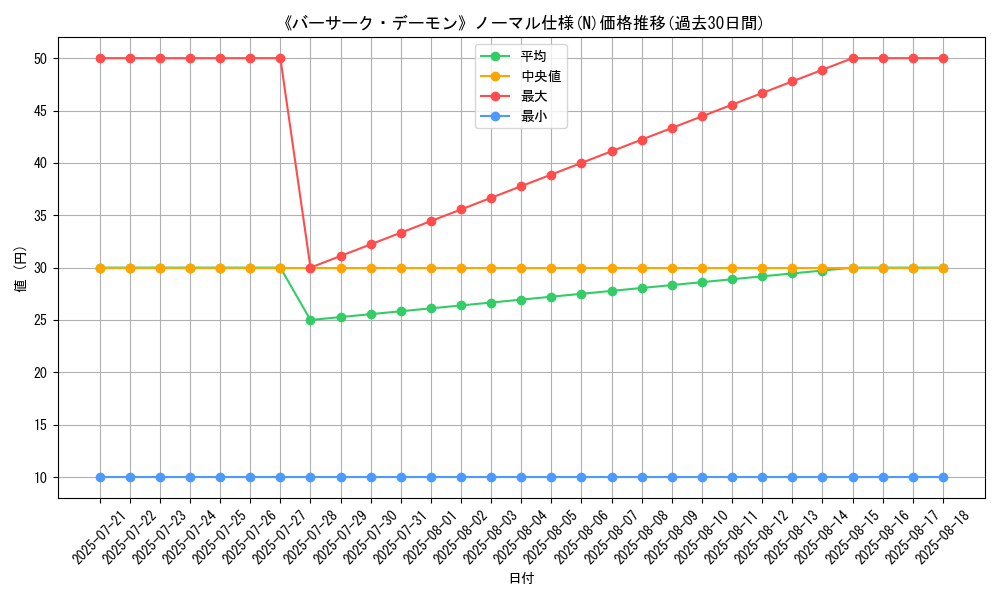 graph_rarity_5845