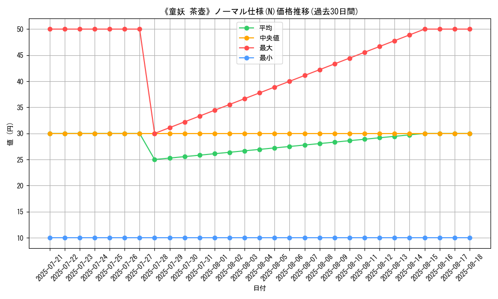 graph_rarity_5845