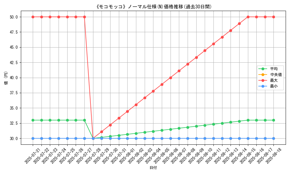 graph_rarity_5845