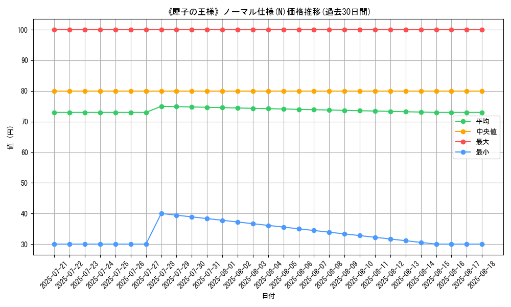 graph_rarity_5845