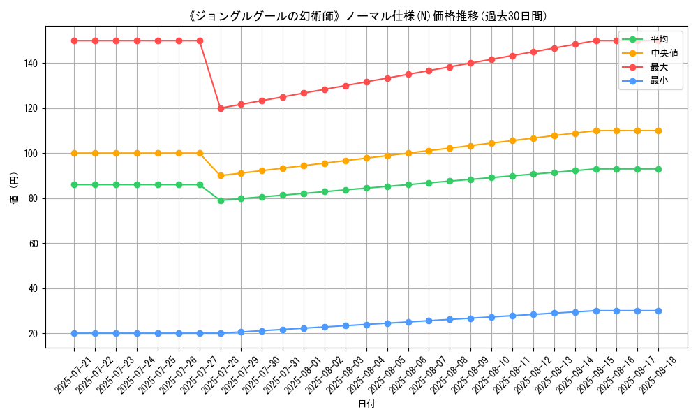 graph_rarity_5845