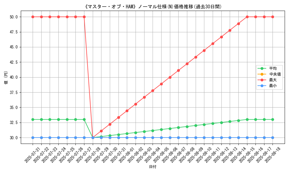 graph_rarity_5845