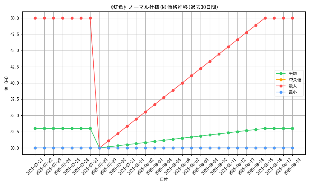 graph_rarity_5845